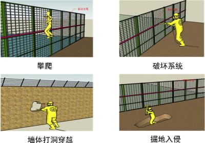 大连甘井子区周界防范报警系统四号