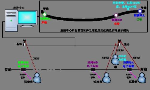 大连甘井子区巡更系统八号