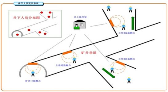 大连甘井子区人员定位系统七号